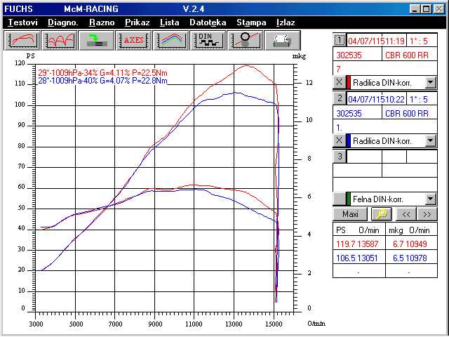 CBR 600 RR Vergleich